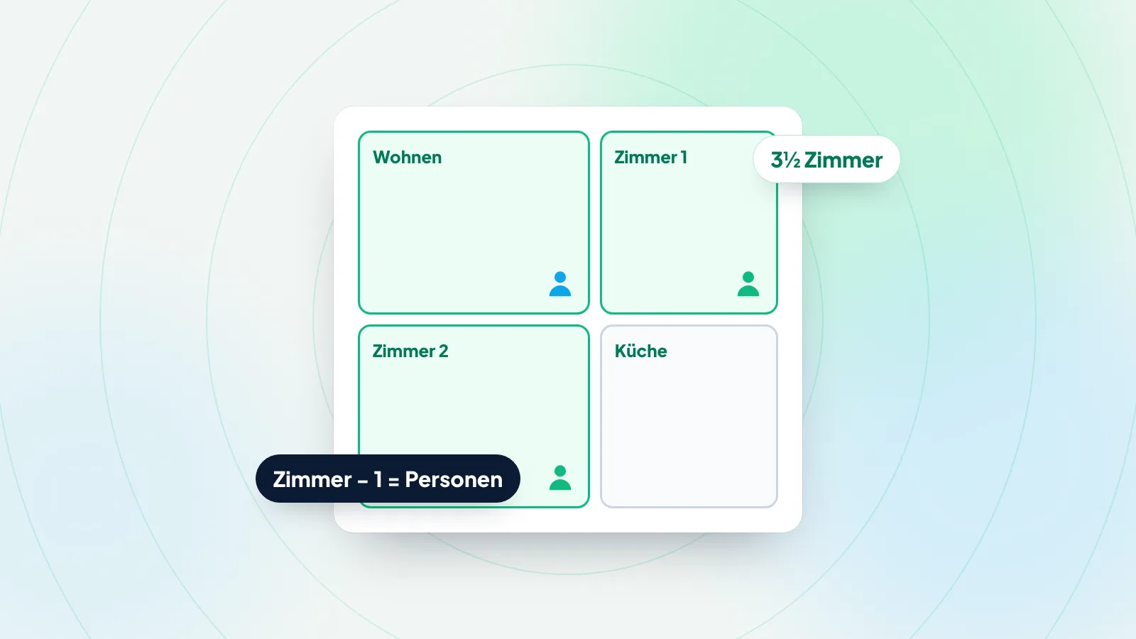 Illustration: Grundriss einer Wohnung mit Personensymbolen und Zimmerzahl als Sinnbild für Belegungsvorschriften
